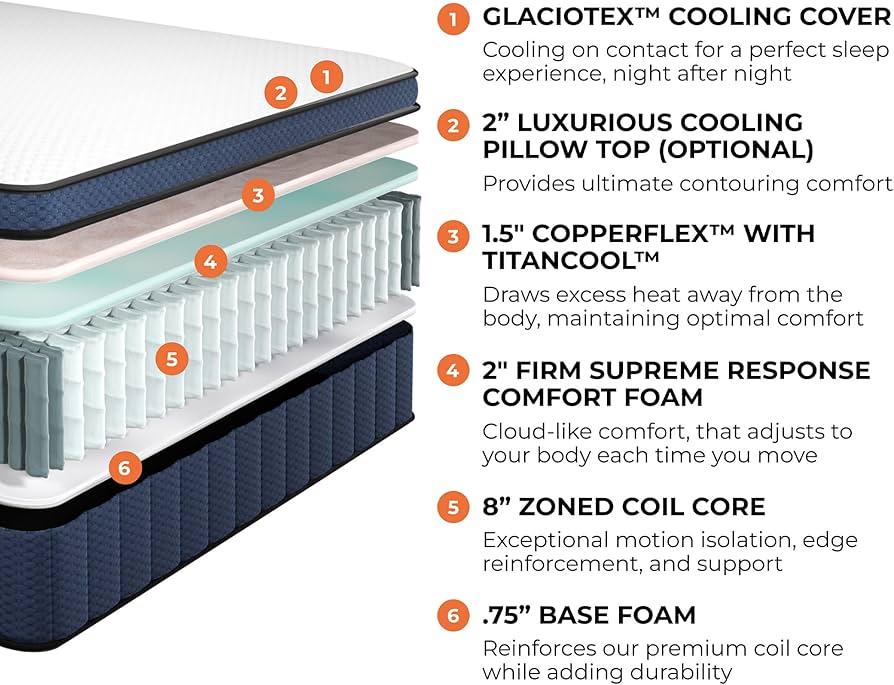 Brooklyn Bedding | Aurora Luxe - Cloud Cooling Top - Image 2